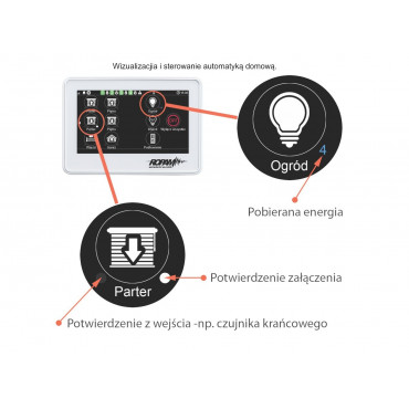 Panel dotykowy ROPAM TPR-4BS