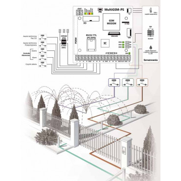 Moduł powiadomienia i sterowania GSM Ropam MultiGSM-PS