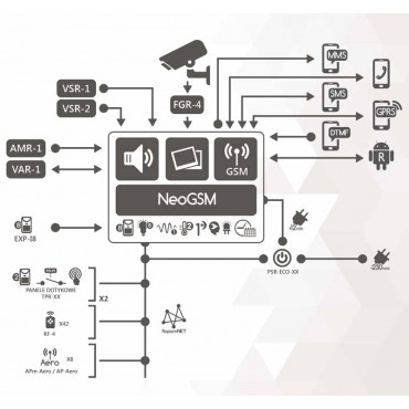 Centrala alarmowa ROPAM NeoGSM-PSR ECO
