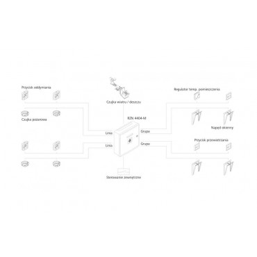 Centrala oddymiania modułowa RZN 4404-M