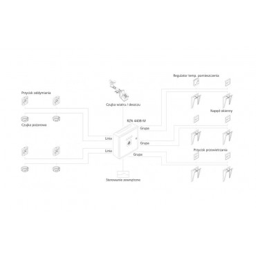 Centrala oddymiania modułowa RZN 4408-M